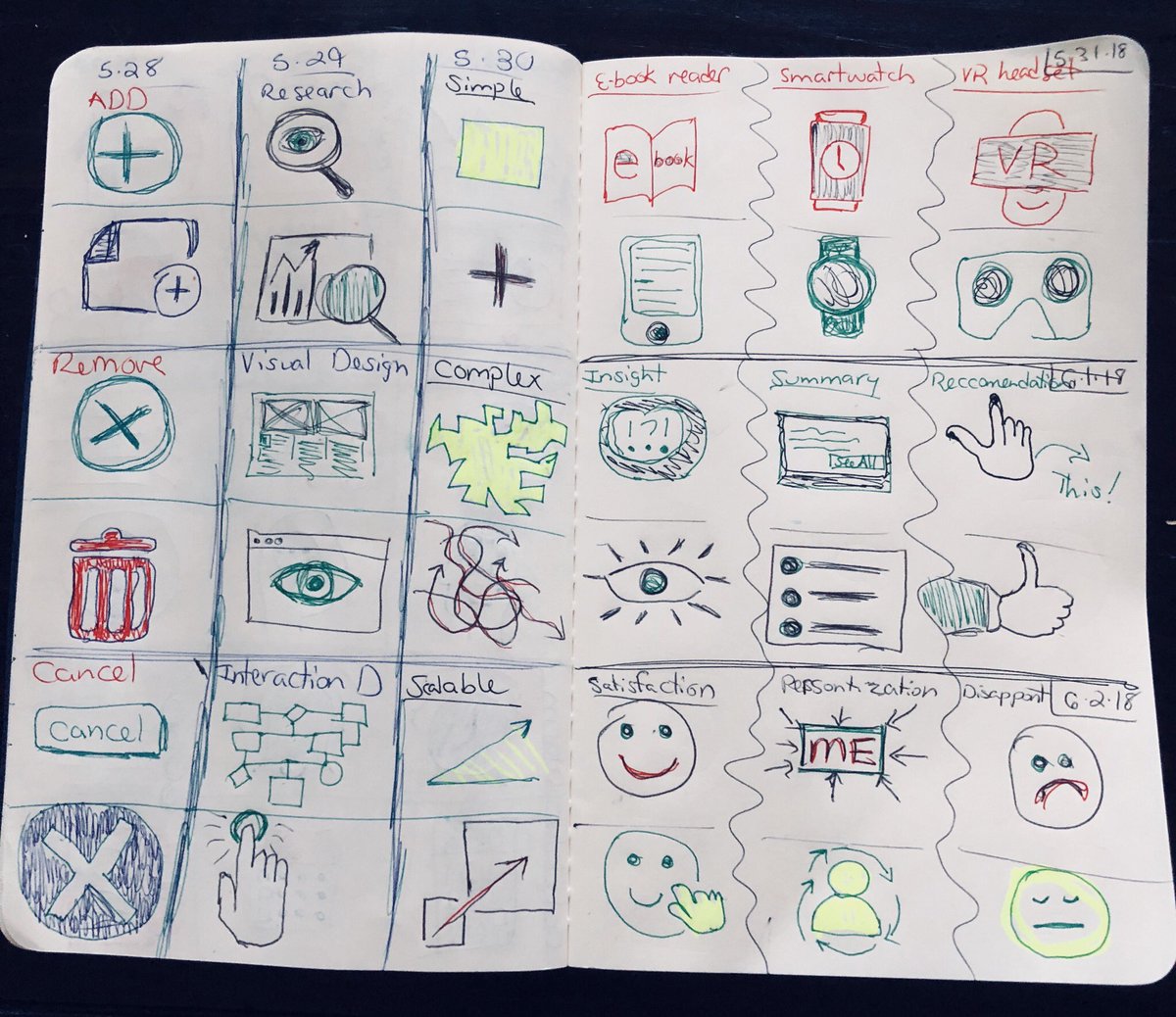 jnblatz's tweet image. #sketchingforUX100