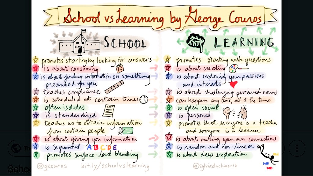 SarahPayneNBCT's tweet photo. Revisiting The Innovatorโs Mindset today and came across this gem. #VBReads https://t.co/FxHfJy0Dqs