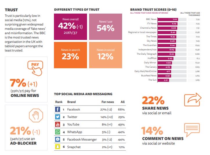 Media Managers tweet media