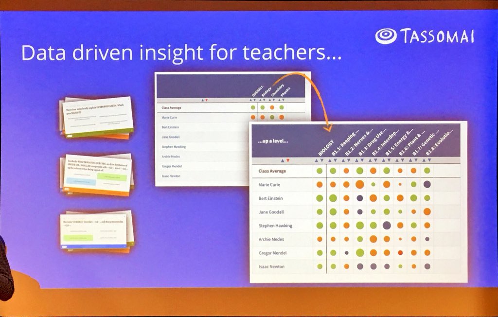 B_digiFAB's tweet photo. Tassomai can help students improve their Science GCSE results by supporting their studies and encouraging peer support.
#edtech #edtechweek @Tassomai #ukedchat #edtechch #GCSE #Science #schools #TEACHer #educators https://t.co/RPmeMzUcRo
