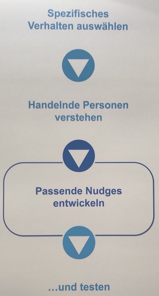 karinschoenwett's tweet photo. Have you ever heard of nudging? Not me, until today 😊 very inspiring discussions at #chefkon18 in Berlin with #IBM as one of its members about what makes a talent a talent or how to motivate leaders for talent development...yes, exactly, it‘s by developing some nudges 😉 https://t.co/qrLuR8e8mx