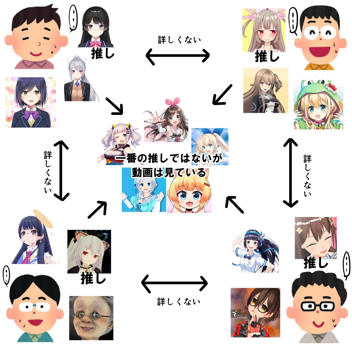 わかりすぎて辛い Vtuber好きが集まるオフ会の様子 リアル がこちらです Togetter わかりすぎて辛い Vtuber好きが集まるオフ会の様子 リアル がこちらです Togetter