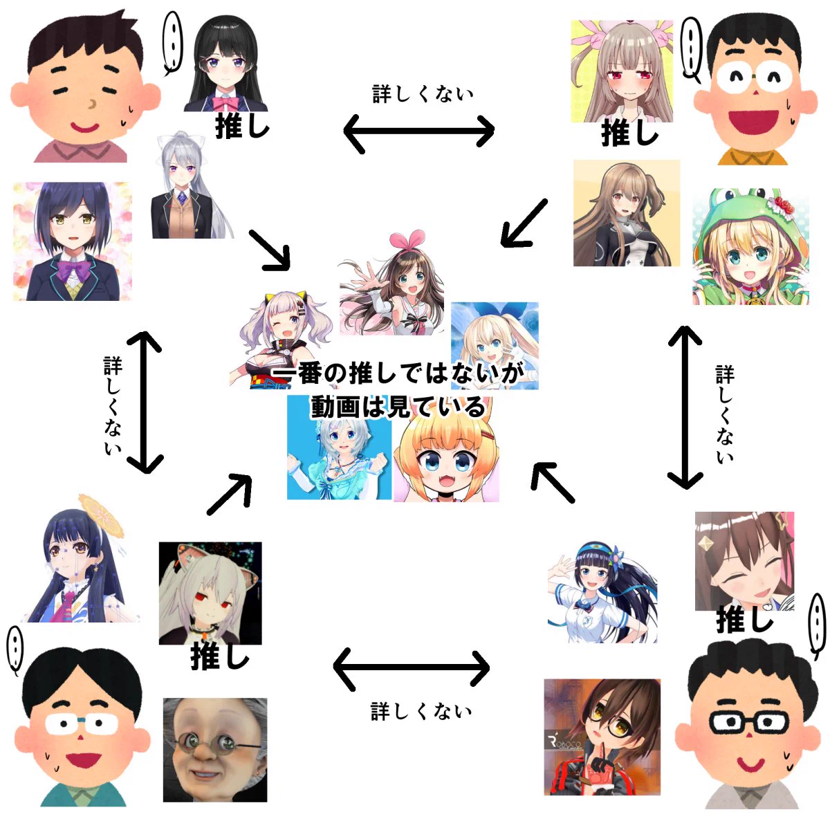 オタク同士で話が通じない理由ｗVTuber好きが集まるオフ会の様子ｗｗｗ