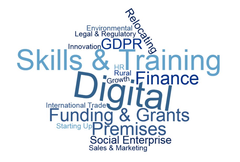 GrowthHubHOTSW's tweet photo. Fully funded (yes free!) 1 to 1 business advice is currently available in #Devon #Plymouth #Somerset and #Torbay. Our advisers are here to talk to you about your #biz until 5pm today. 03456 047 047. https://t.co/mACCKa4kkq https://t.co/Bo9q7Y1naD