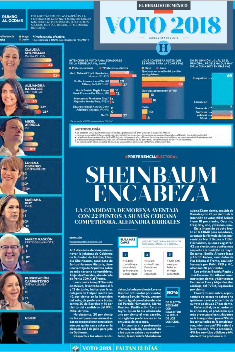 ChikisGarca1's tweet photo. Si @Claudiashein sigue en la cima de las encuestas es porque ha demostrado su dedicación, esfuerzo y compromiso con el pueblo mexicano. Han sido días completos de trabajo, lo ha demostrado!!! #SheinbaumConTodo #YoConLaSheinbaum https://t.co/JZ2E0ptboP