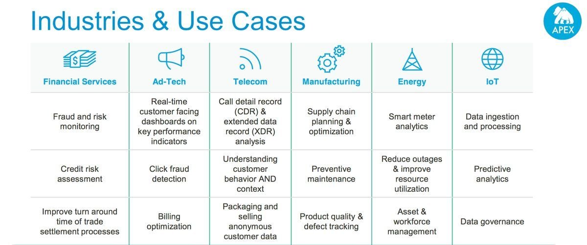 gp_pulipaka's tweet image. #ApacheApex: Next Gen. #BigData #Analytics. #MachineLearning #DataScience #AI #Hadoop #NoSQL #ApacheNiFi #ApacheSpark #ApacheKafka #Python #RStats #TensorFlow #Java #JavaScript #ReactJS #VueJS #GoLang #Clojure #CloudComputing #Serverless 
bit.ly/2fIg4Cc
