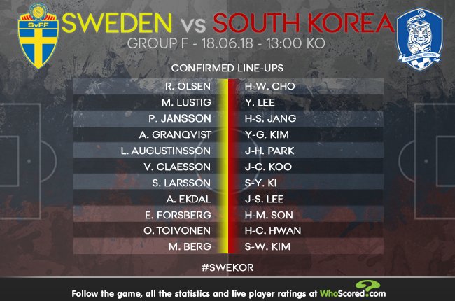 Whoscored Com Swe Vs Kor Confirmed Xis Worldcup