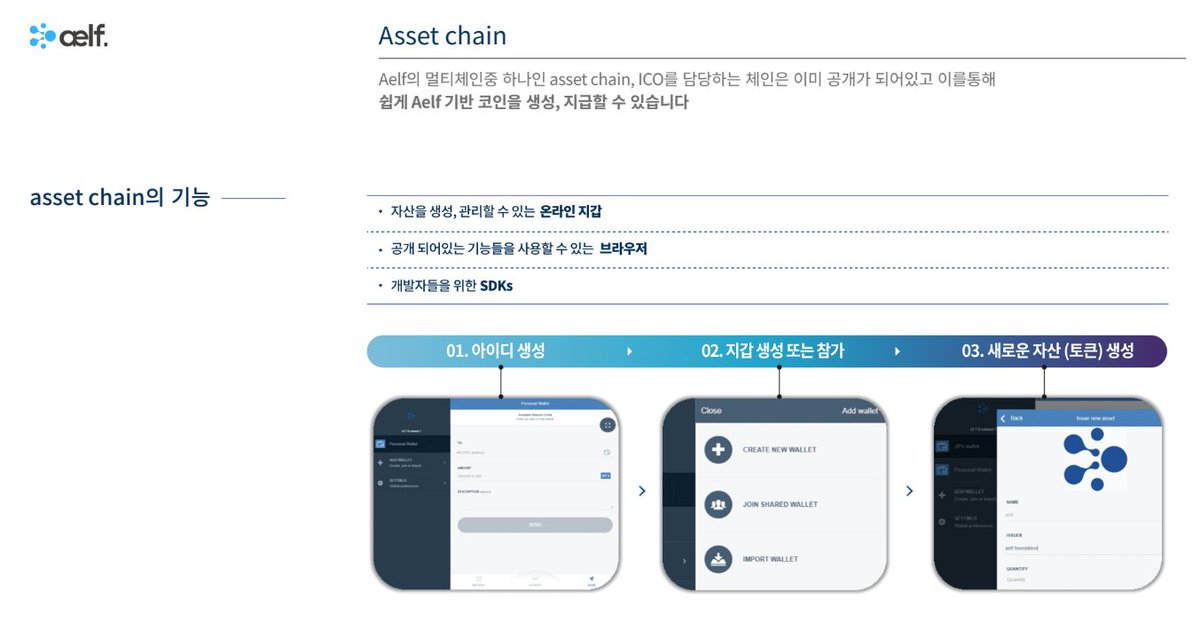 ataradcs's tweet photo. Presentation Deck for aelf x ATARAD press conference in Seoul, Korea.
ATARAD's Research, Planning, Creative Team has each gone through through processes to rebrand aelf successfully. This presentation is a good example. https://t.co/ae3e2WfNSZ