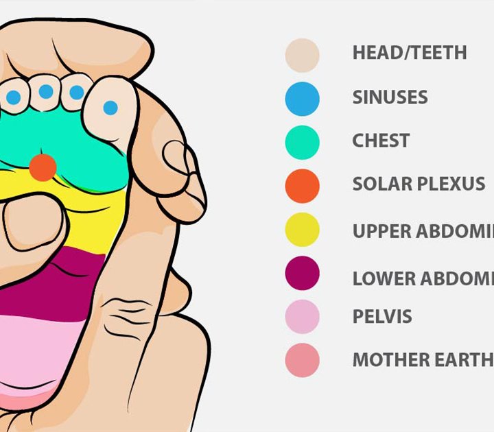 Thanks to <a href="/mammi/">mammi</a> Massage These Stress Points To Immediately Relax A Crying Or Fussy Baby bit.ly/2KPkKqW