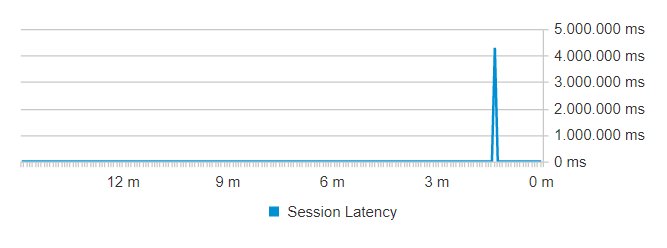 HansKraaijeveld's tweet image. This has to be a record of some sort! 😂 #latency #Helpdesktool #VMwareHorizon #lol #fail #thiscantbereal @vmwarehorizon