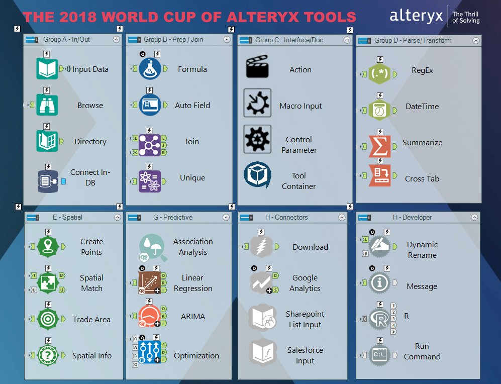 Joe_Lipski's tweet photo. With the FIFA World Cup 5 days in, The World Cup of Alteryx Tools kicks off this afternoon. The group stages are shaping up to be an intense battle between powerhouse tools #WorldCupofAlteryxTools #alteryx18

Check out the @alteryx community for details https://t.co/HVtJxXcUTC https://t.co/4jVGuQNORQ