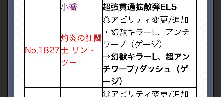 モンスト 上方修正されたリンツーに対するみんなの反応があったけぇ リンツーよかったな モンスト攻略ちあふる
