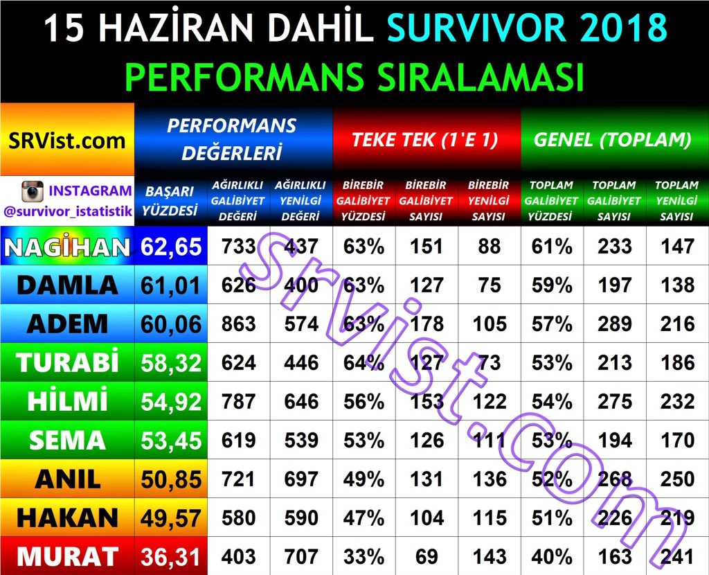 Azrarem4Irem's tweet photo. @MeteAlgoz ah velet ah Anılı iki saattir övüyorlar istatistike bak ergen velet tabiki övecekler https://t.co/zEfN4L0Ipi