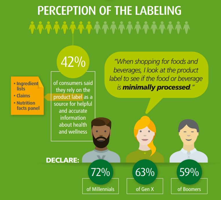 DiscoverBulk's tweet photo. Food Shoppers, what do you look for on an ingredients label? https://t.co/Dhkqv8sOjq #CleanLabel #Foodies https://t.co/qPHZ7MsGOv