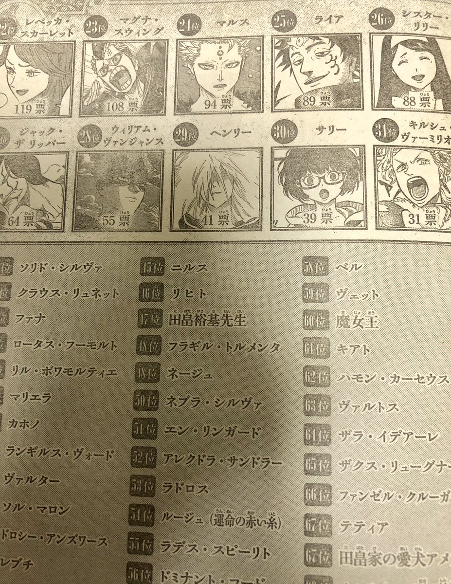 東雲常 日本萌生 尊皇共祉 Wj29 ブラッククローバー チャーミー先輩やミモザ マグナ先輩も 順位はともかく得票自体は伸びてるんだな 東雲常 日本萌生 尊皇共祉 Wj29 ブラッククローバー チャーミー先輩やミモザ マグナ先輩も 順位はともかく得票自体は伸びてるんだな