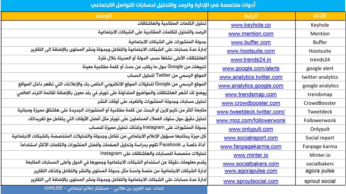 Ammar Mohammed tweet media