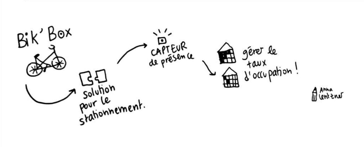 Merci @lentznouille pour ce dessin live durant notre pitch lors de la finale du #SmartMoveChallenge au Salon des Transports Publics #TP2018 la semaine dernière. Bravo aux grands gagnants @MotionTag, <a href="/TicTacTrip/">Tictactrip</a> et <a href="/VelcoBike/">Velco</a> !