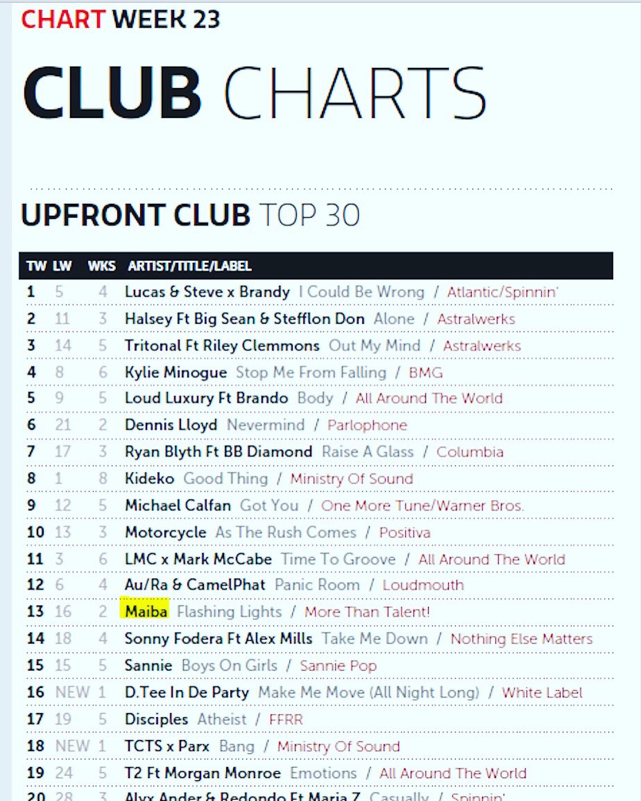 Music Week Upfront Club Chart