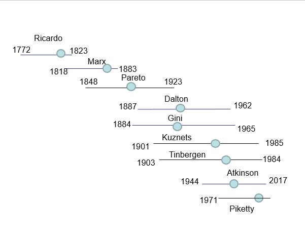 buy heterogeneous