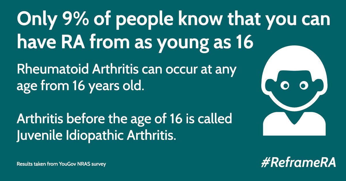 NRAS_UK's tweet photo. RA is a condition that lacks serious public visibility and awareness!
This RA Awareness Week, we want to raise its profile and reframe some of the misconceptions around it.
We partnered with YouGov recently to conduct a survey of how the public sees RA. #ReframeRA https://t.co/WmtyuSB309