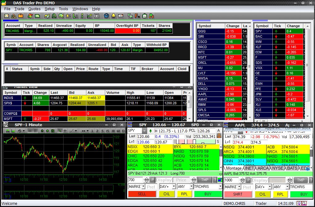 Cobra Trading On Twitter Cobra June Promo Open A DT Acct In June Cobra trading on twitter cobra june promo open a dt acct in june