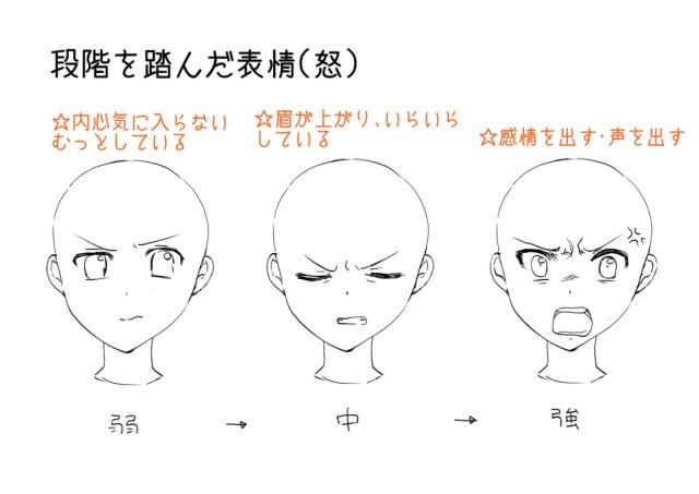 お絵かき講座パルミー Na Twitteru キャラクターの喜怒哀楽 特徴をまとめました ポイントを抑えてぜひ描いてみてくださいね T Co Mw9matsh2x