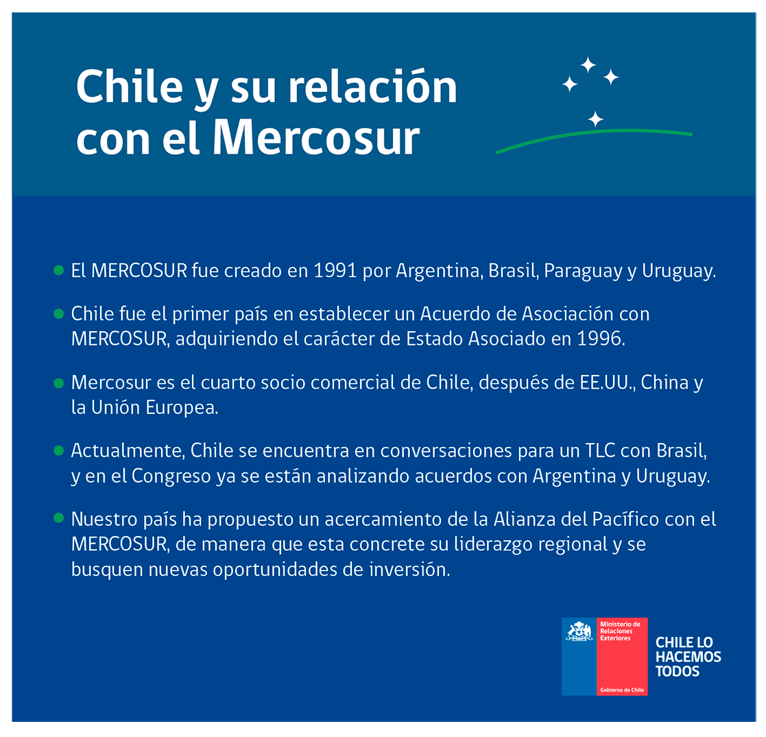 ¿Por qué Chile no está en el MERCOSUR
