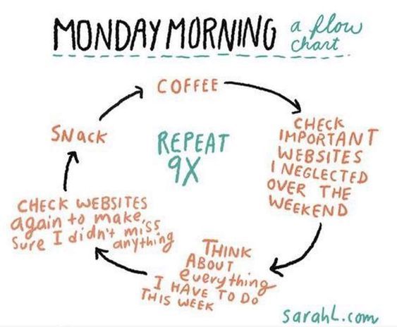 procrastitorian's tweet photo. Monday’s Meandering https://t.co/SGixsPBncc https://t.co/6gcaulGrUK