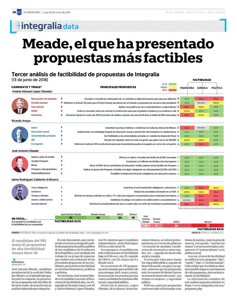 La persona más preparada y con mayor conocimiento de nuestro país es ⁦<a href="/JoseAMeadeK/">José Antonio Meade🇲🇽</a>⁩ #VotaMeade