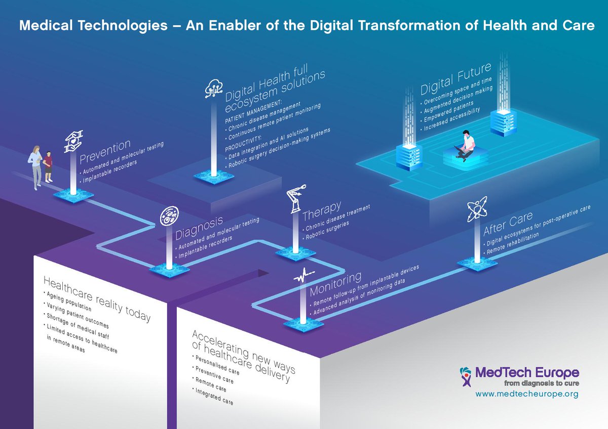 ➡️See how #ArtificialIntelligence is already transforming the #MedTech sector: bit.ly/2ylbLvz

#EthicsofAI #AIEurope #EESC #MedTechWeek