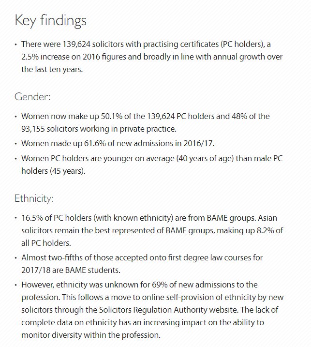 TheLawSociety's tweet photo. Historic shift as women outnumber men practising as solicitors in our Annual Statistics report for 2017 https://t.co/vi0FfIaFWw https://t.co/g1FWFJVNza