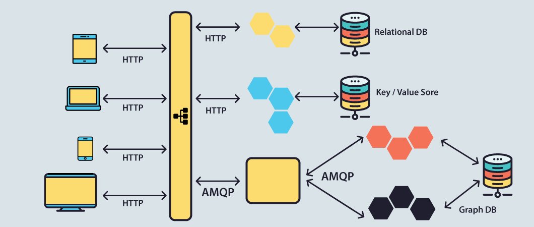 ashwinmegha's tweet image. Although similar in structure, #ServiceOrientedArchitecture and #microservices are not the same thing. In this blog, we explore both their similarities and differences. Which one of these is right for your business? buff.ly/2M1M6tK
