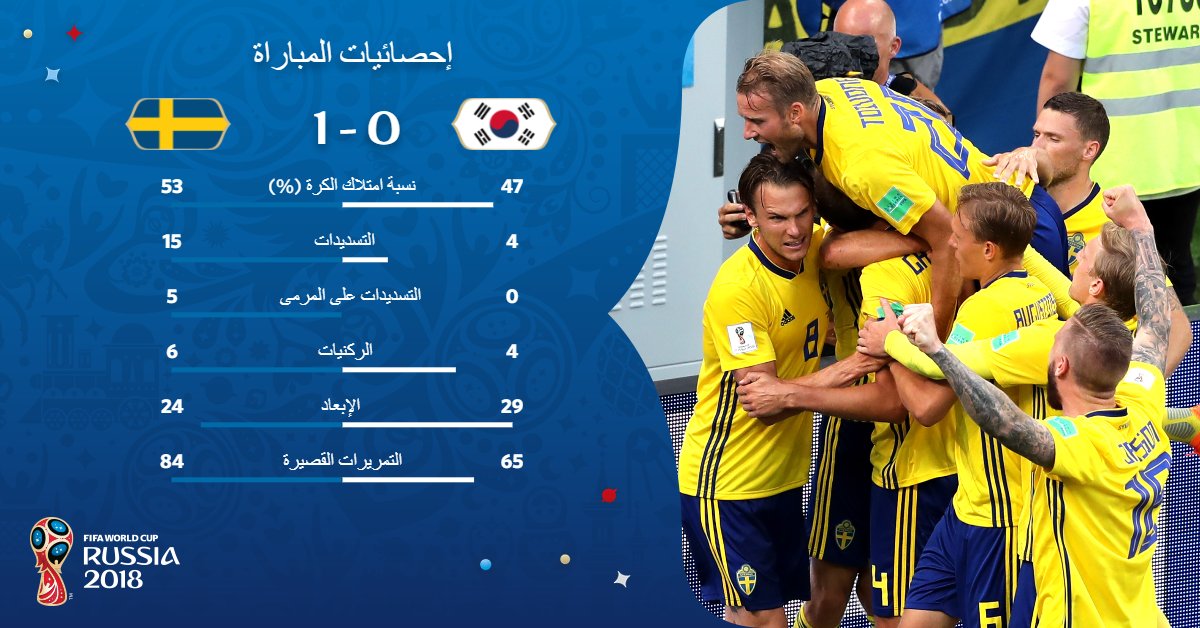 السويد تفوز بمباراتها الإفتتاحية عل كوريا الجنوبية بهدف دون رد Df-oCExX0AARw7X