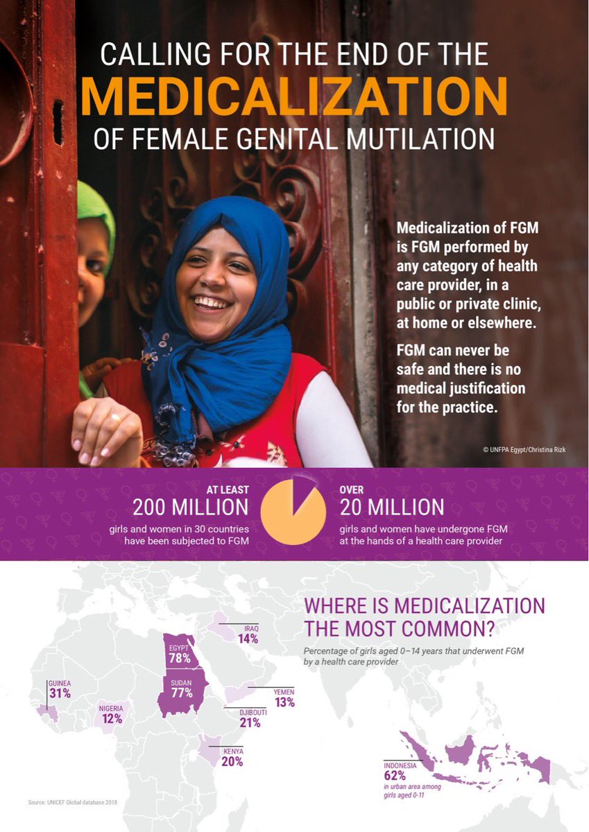 UNFPA (@unfpa) on Twitter photo Female Genital Mutilation (FGM) can never be safe and there’s no medical justification for this harmful practice!
#StandUp4HumanRights and RT to join our call to end the medicalization of FGM during the 38th session of the <a href="/UN/">United Nations</a> Human Rights Council.
#HRC38 #EndFGM <a href="/UNFPA_Geneva/">UNFPA Geneva Representation Office</a> Female Genital Mutilation (FGM) can never be safe and there’s no medical justification for this harmful practice!
#StandUp4HumanRights and RT to join our call to end the medicalization of FGM during the 38th session of the <a href="/UN/">United Nations</a> Human Rights Council.
#HRC38 #EndFGM <a href="/UNFPA_Geneva/">UNFPA Geneva Representation Office</a>