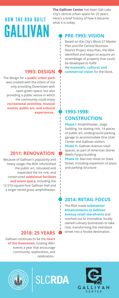 slcecondev's tweet photo. Thank you @GallivanEvents for an impressive weekend! Check out this snapshot of @slcrda's 25-year history with the Gallivan Center: https://t.co/TTNFmfsnXq #redevelopment #downtownslc #block57 #urbanpark #economicdevelopment https://t.co/c6xDBN5pJs