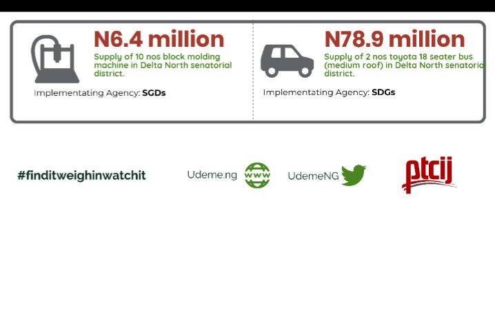 CJIDAfrica's tweet image. #Udeme: Over N600M was allocated for #Constituencyprojects the 3 senatorial districts of Delta State in 2017, 70% of these amount has been released by the FG, Citizens need to #GetInvolved and #Askquestions