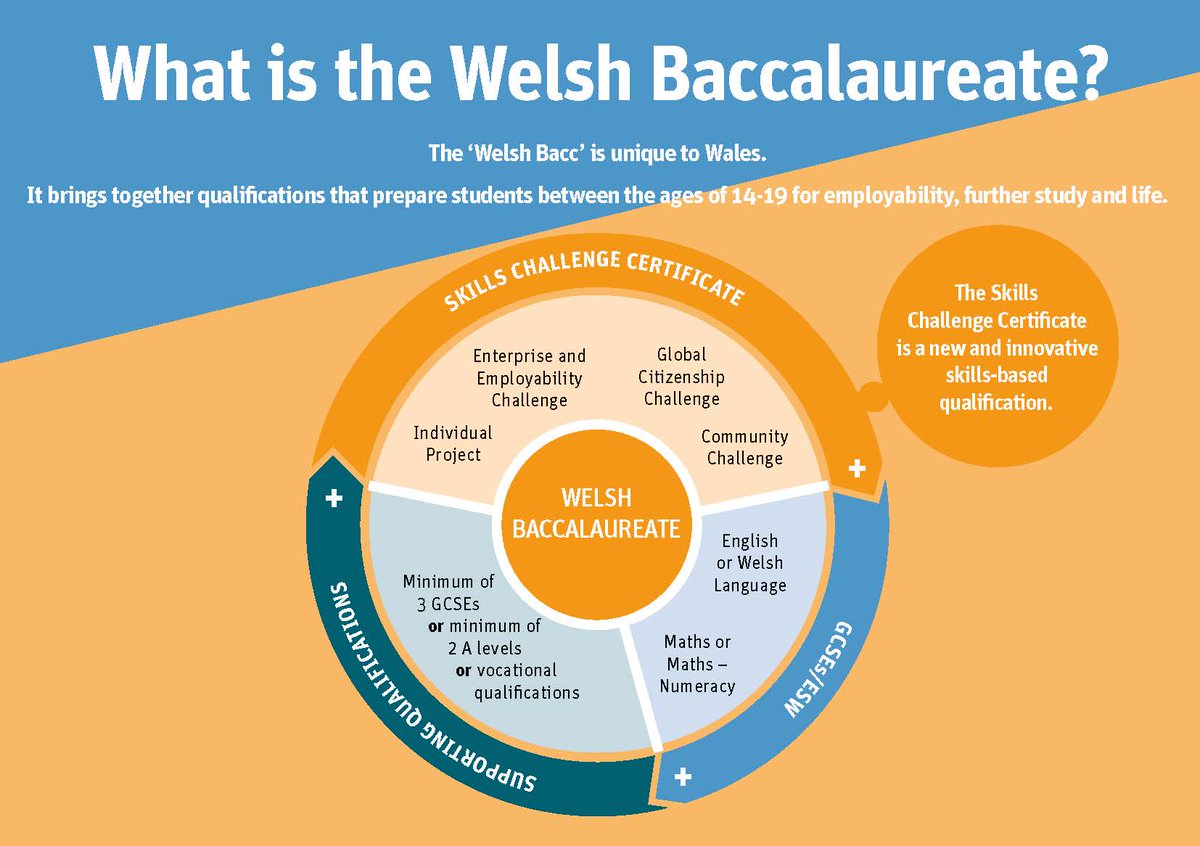 Qualifications Wales tweet media