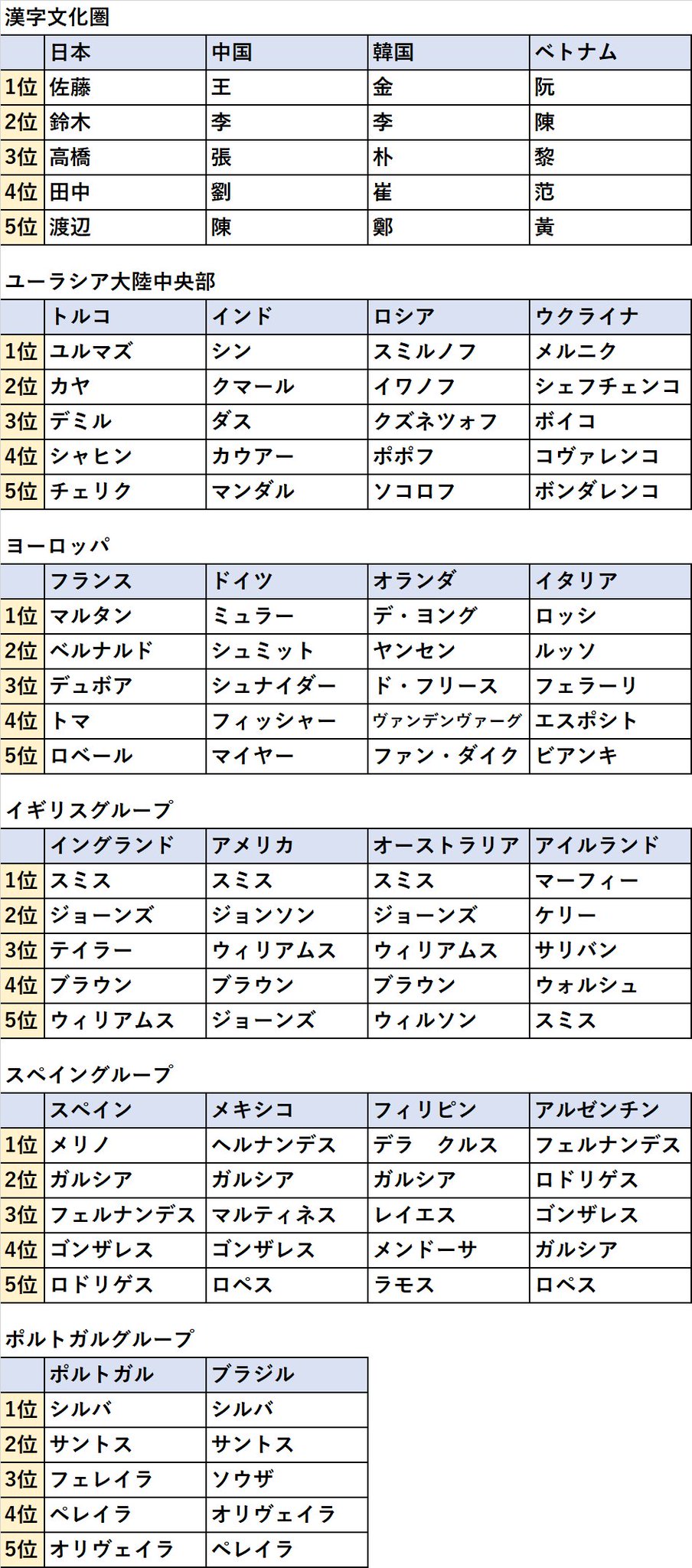 ラブリー 可愛い 苗字 ランキング