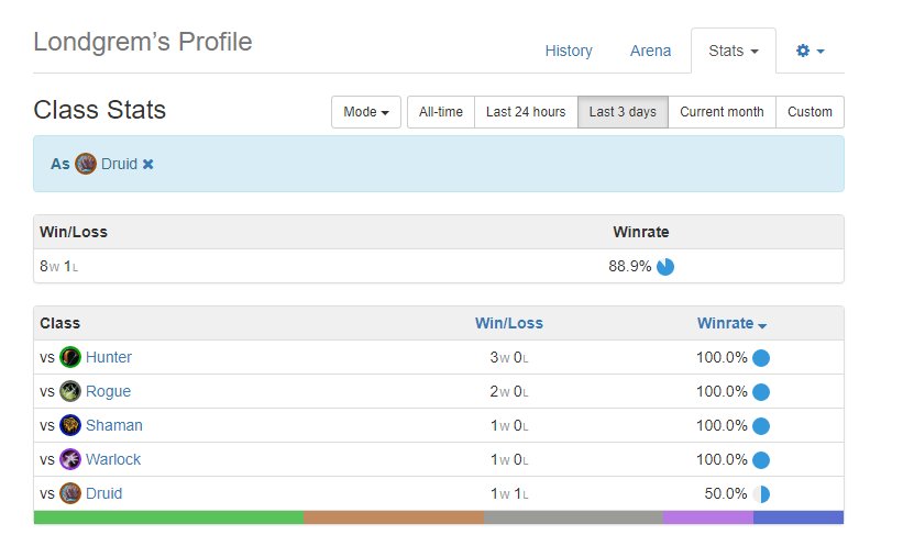 got #1 EU with <a href="/Casie_HS/">Kevin Eberlein</a> maly togwaggle druid
went 6-0 from rank 2 BabyRage

code: AAECAZICBv4BtAOZ0wKb6AL96wKa7gIMQF/pAdMDxAbkCKDNAofOApjSAp7SAtvTAr/yAgA=
