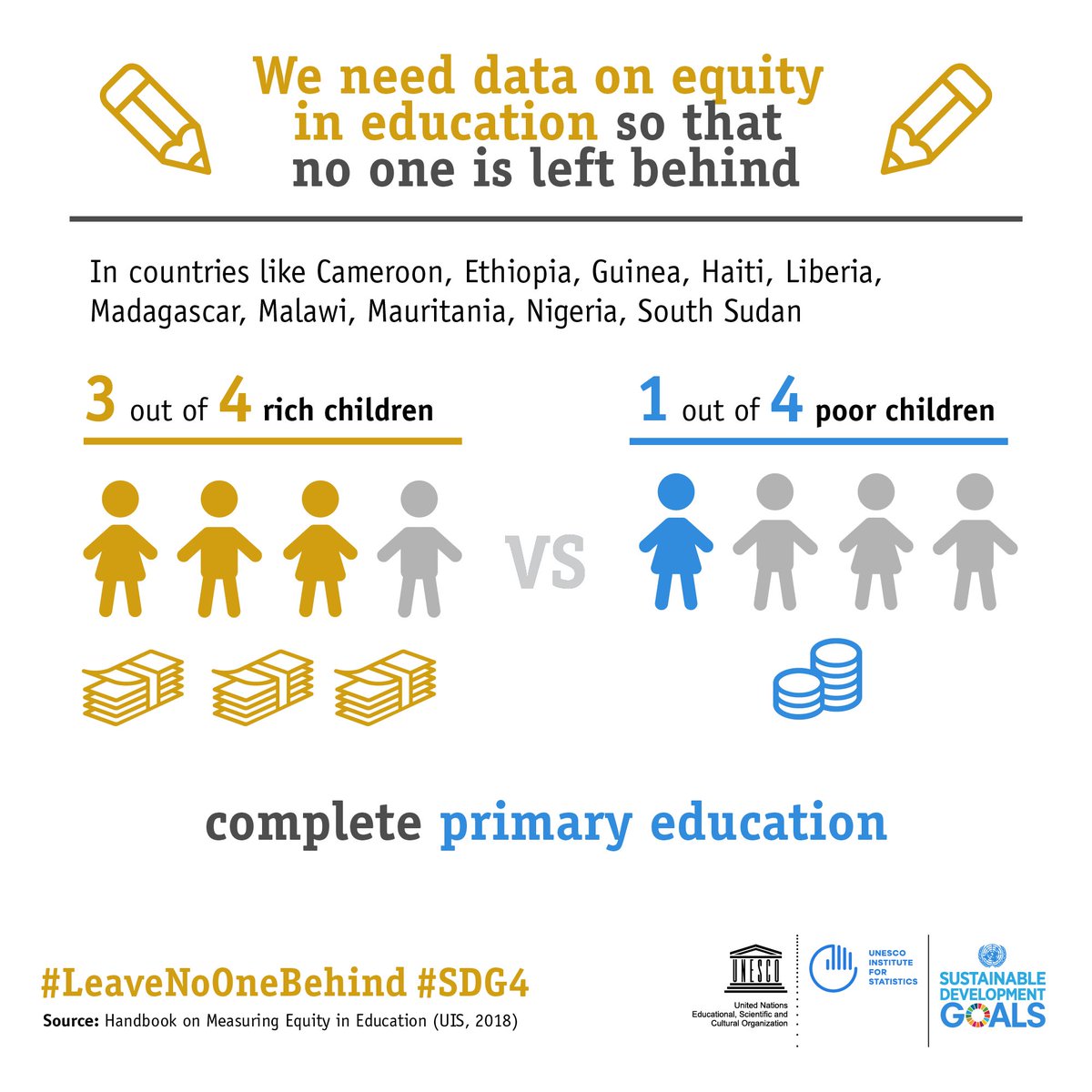 GPforEducation's tweet image. The world needs #data on education in order to level the playing field for all children. New blog from @UNESCOstat @OPMglobal @RachelOuthred 
#data4development #equityineducation g.pe/siUb30kxNOF