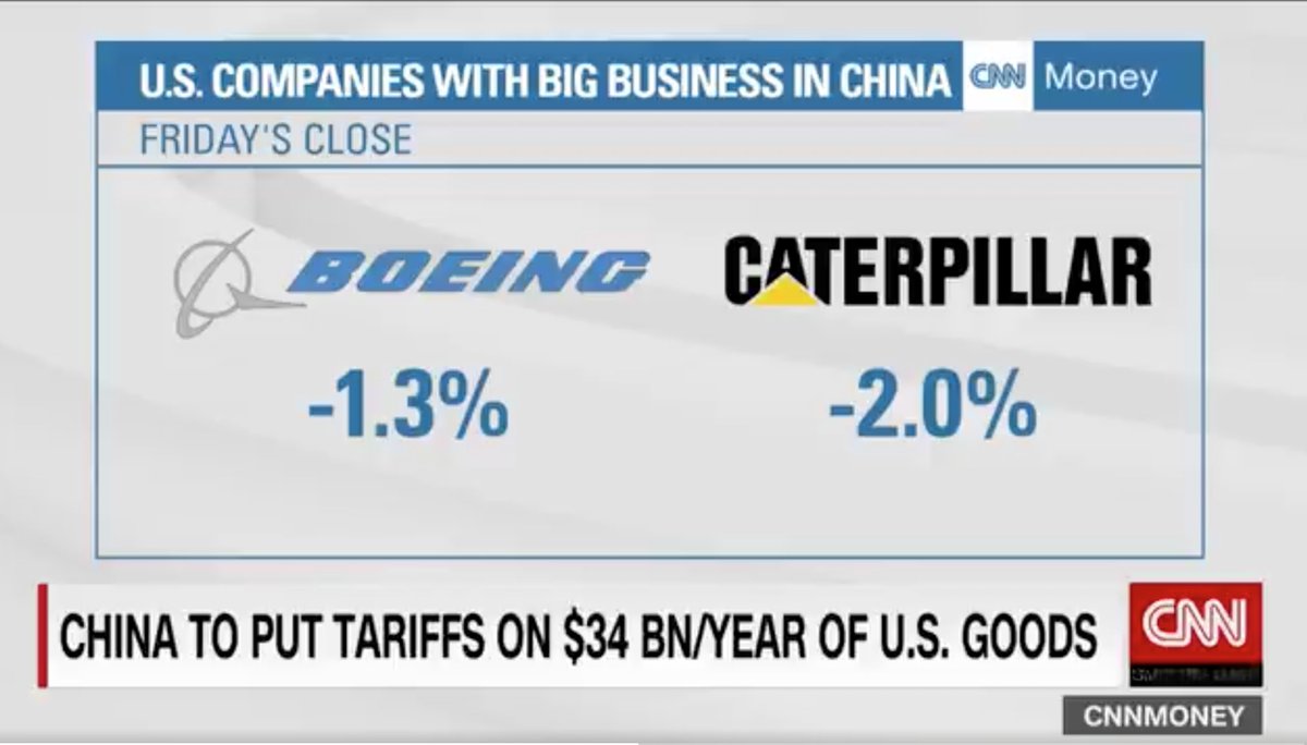 President Trump S Tariffs On Chinese Goods Are Intended To Help President Trump S Tariffs On Chinese Goods Are Intended To Help