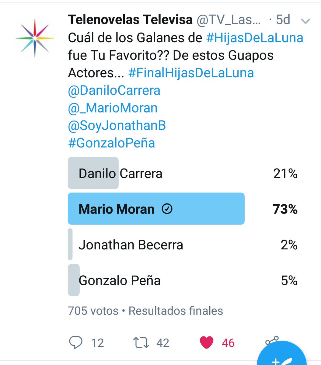 SSticio's tweet photo. #Maunés ganó en todo! ❤️❤️❤️
Gracias @geraldinegalvan y @_MarioMoran por regalarnos esta historia de amor inolvidable!
Gracias @MoratBanda por esta canción preciosa!
Gracias @TV_LasEstrellas por las encuestas!
Ojalá pronto tengamos un protagónico #Gerio 🤞 https://t.co/EHdwJCcxtK