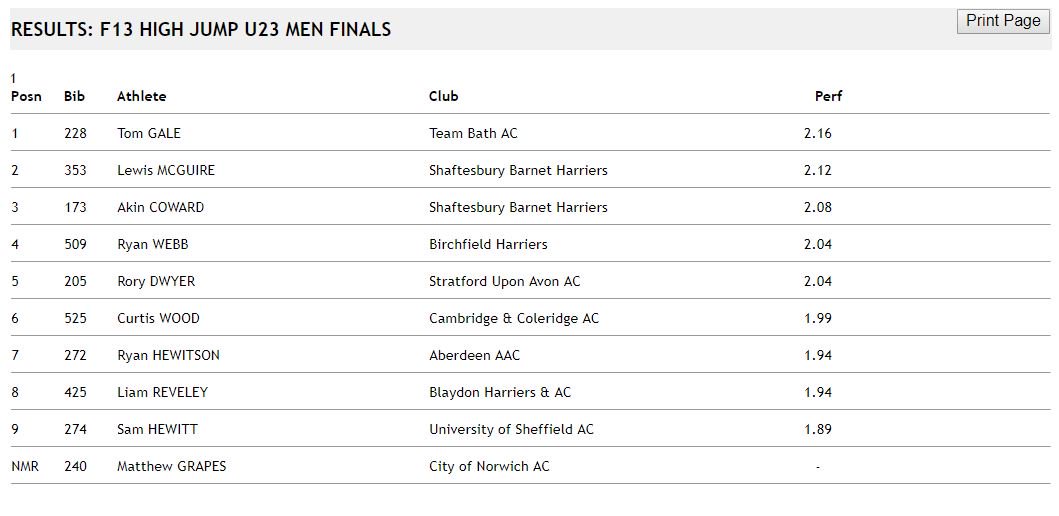 #Result #U23 #HighJump #Men #EAChamps