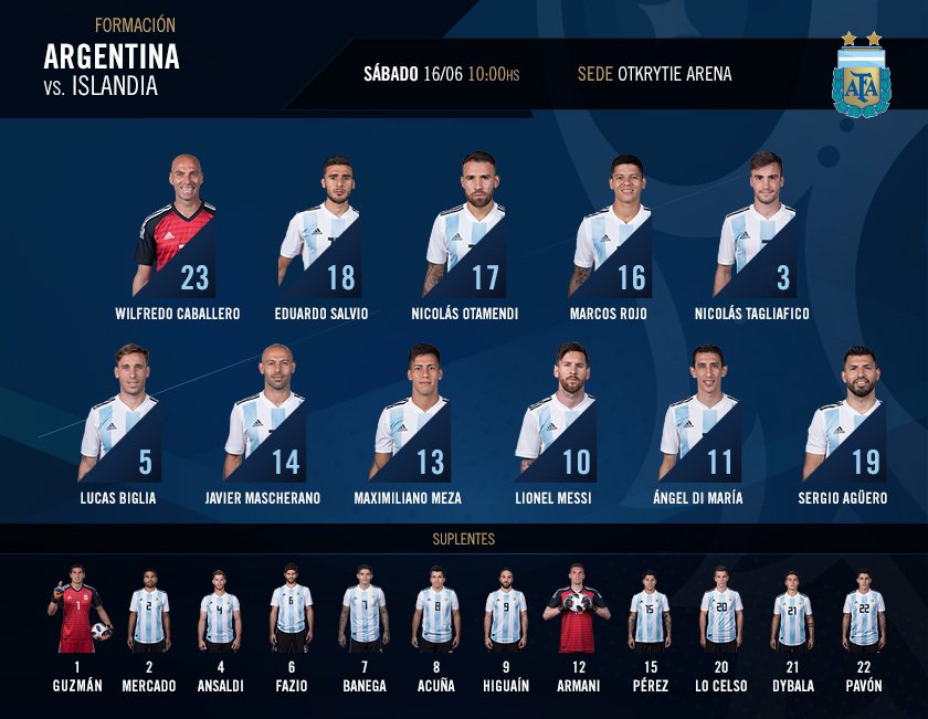 Argentina's tweet photo. #SomosArgentina Estos son los once jugadores elegidos por Jorge Sampaoli para el debut en #Rusia2018 https://t.co/4gjaDXAQhJ