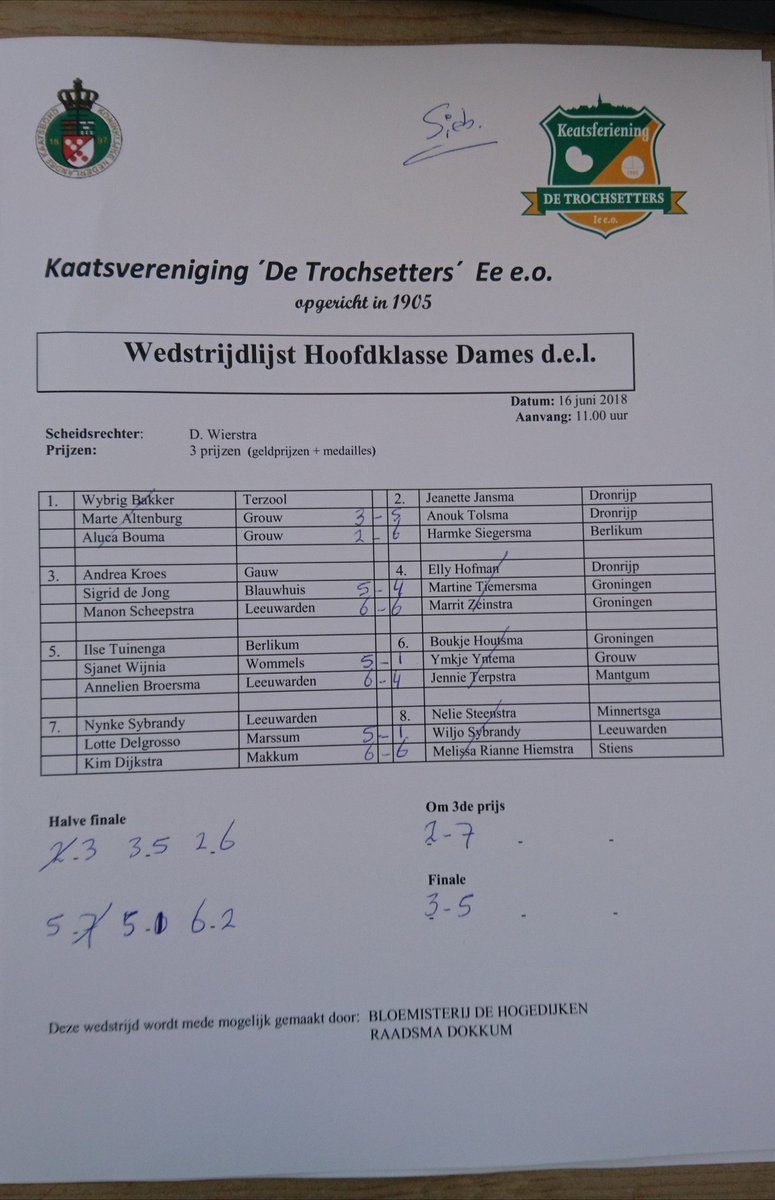 Utslachen oant no ta haadklasse froulju troch elkoar lotsjen by KFde Trochsetters Ie e o. #keatsen