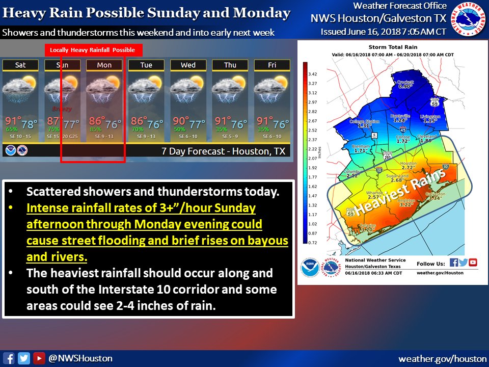 NWSHouston's tweet photo. 7 Day outlook for heavy rainfall across parts of Southeast Texas with tropical moisture spreading into the region. Heavy rain threat should be mainly Sunday afternoon through Monday night. https://t.co/3q4A4QCo3B