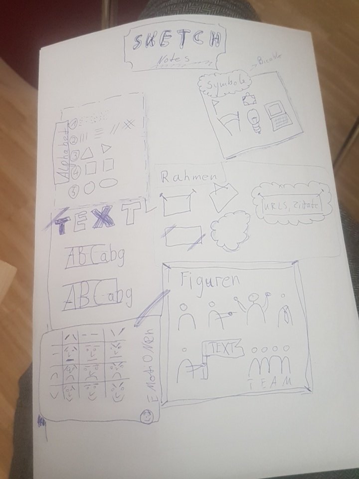 AHirschmueller's tweet photo. Meine ersten #sketchnotes während der #nossued danke an @wkinkeldei https://t.co/1qryKYlhuO