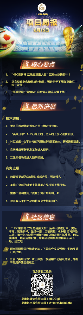 HeroChainHEC's tweet photo. HeroChain Weekly Report https://t.co/DjpYCM6l0H