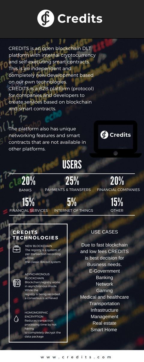 CS CRYPTO MINING-CONTRACT Fastest Transactions Per Second 4 Credits