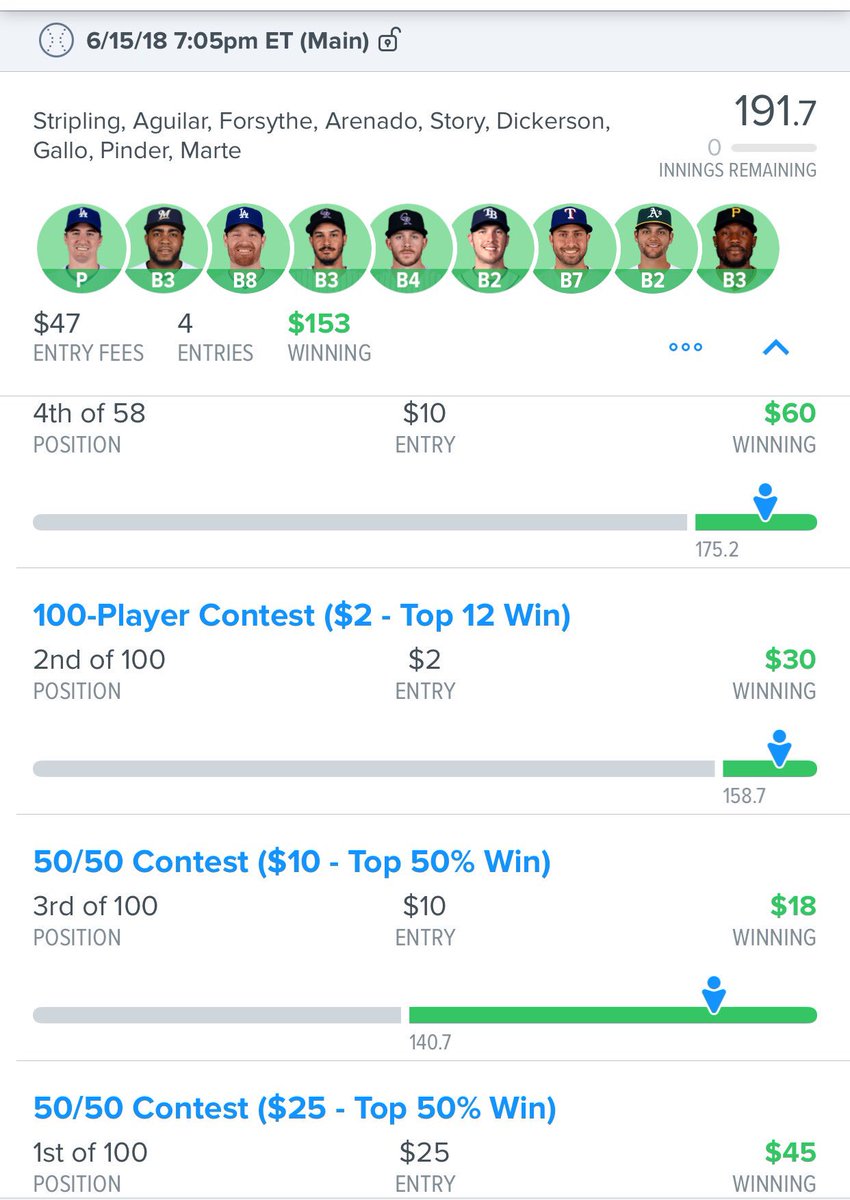 EliteDFSpros's tweet photo. Just gunna leave this here...yeah that's our cash line #rowrowrowrow #fridaynightsmash #FIFAWorldCup #fanduel #dfs #cashlineup https://t.co/8RzMKP65i8